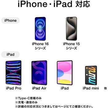 USB TypeC-Aケーブル USB2.0 サンワダイレクト