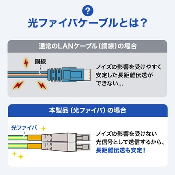 光ファイバケーブル OM3 メガネ型 サンワダイレクト