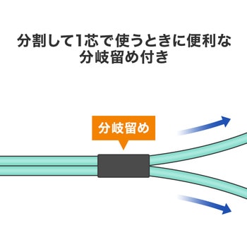 光ファイバケーブル OM3 メガネ型 サンワダイレクト