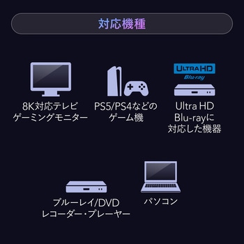 HDMIケーブル ウルトラハイスピード サンワダイレクト