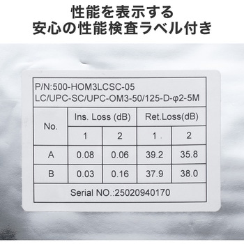 光ファイバケーブル OM3 メガネ型 サンワダイレクト
