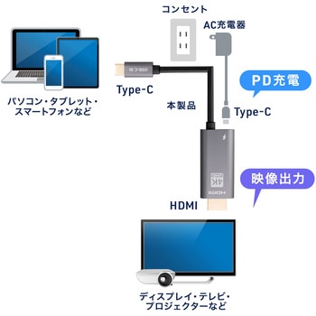 USB TypeC変換ケーブル USB TypeC-HDMI サンワダイレクト