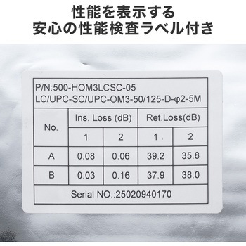 光ファイバケーブル OM3 メガネ型 サンワダイレクト