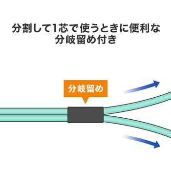光ファイバケーブル OM3 メガネ型 サンワダイレクト