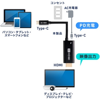 USB TypeC変換ケーブル USB TypeC-HDMI サンワダイレクト