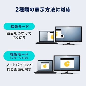 USB TypeC変換ケーブル USB TypeC-HDMI サンワダイレクト