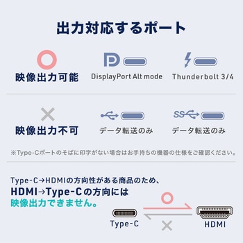 USB TypeC変換ケーブル USB TypeC-HDMI サンワダイレクト