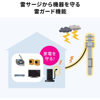 電源タップ タワー型 サンワダイレクト