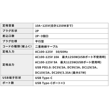 電源タップ USB急速充電機能付き GaN PD67W サンワダイレクト