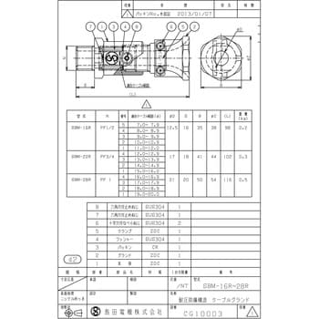 耐圧防爆アダプター