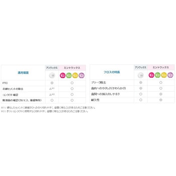 ルシェロ フロス GC