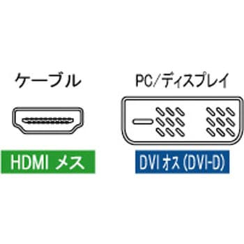 MC-HDMIDVI HDMI ⇔ DVI変換アダプター モノタロウ ブラック色 金メッキ - 【通販モノタロウ】
