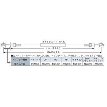 ステン [ガイド付] ユニバーサルホース クリア BUILD A LINE(ビルドアライン)