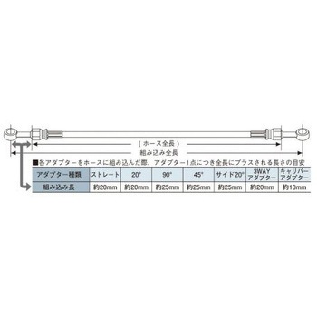 ステンBLK ユニバーサルホース BUILD A LINE(ビルドアライン)