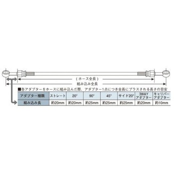 ステンBLK ユニバーサルホース BUILD A LINE(ビルドアライン)