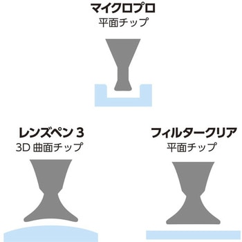 レンズペン3 プロキットプラス BK ハクバ写真産業