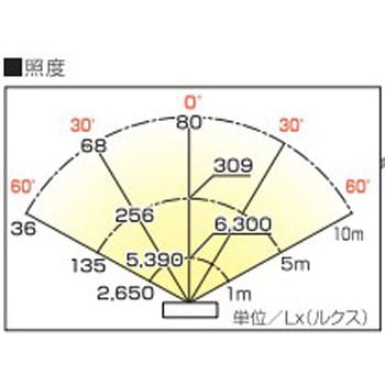 GLV-105KN 100W軽便LED投光器 ハタヤリミテッド 芯数2芯・3芯兼用