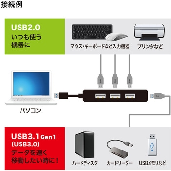 USB3.1 Gen1+USB2.0コンボハブ サンワサプライ