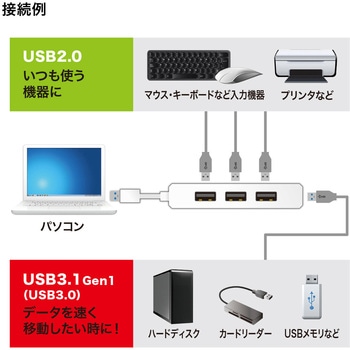 USB3.1 Gen1+USB2.0コンボハブ サンワサプライ