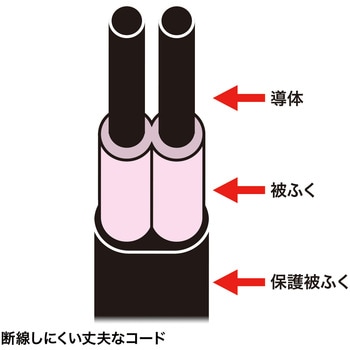 雷ガードタップ サンワサプライ