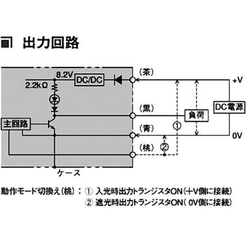 溝形センサ 北陽電機