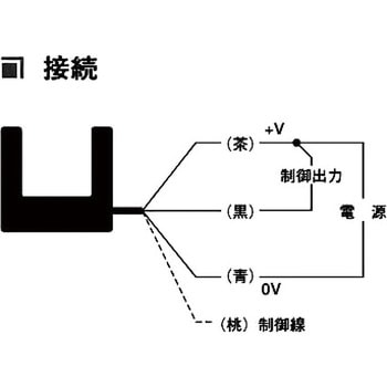 溝形センサ 北陽電機