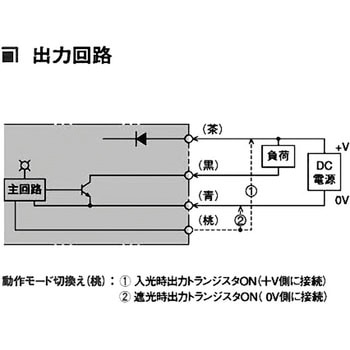 溝形センサ 北陽電機
