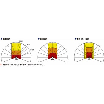 測域センサ