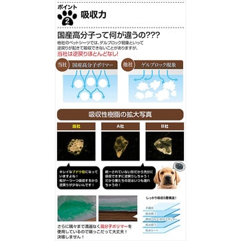 1回使い捨て 薄型ペットシーツ 日本製高分子ポリマー YAMAZEN(山善)