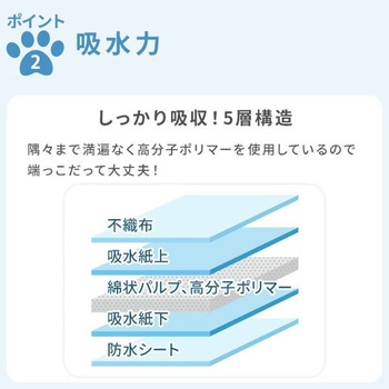 1回使い捨て 薄型ペットシーツ 日本製高分子ポリマー YAMAZEN(山善)