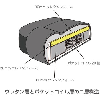 ナカバヤシ ファブリックポケットコイルチェア 肘付 ブラック CCF