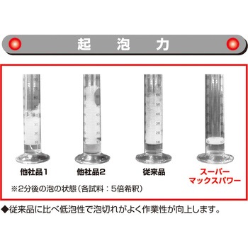 スーパーマックスパワー 横浜油脂工業(Linda)