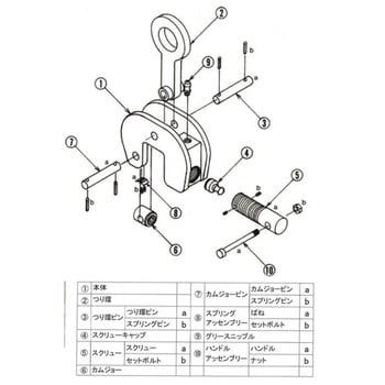 ねじ式万能型クランプ(SCP)1.0t用部品 1個 日本クランプ(JAPAN CLAMP