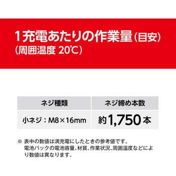 充電式インパクトドライバ 京セラ(旧RYOBI電動工具)