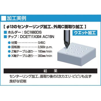 DCXT11X304E 60°モミメン用チップ 1箱(12個) 富士元工業 【通販サイト