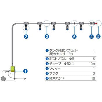 ECXH171S-ZA ミストポンプセット(タンク付) 1台 SANEI 【通販モノタロウ】