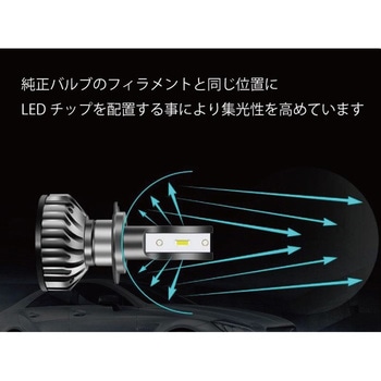 LEDヘッドライト F2 H7 12/24V兼用 24W 3800LM 6000K MAD MAX(マッドマックス)