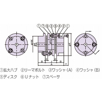 NEF130W-NR-NR エクトフレックスカップリング NEFシリーズ(スペーサ