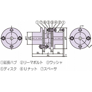 エクトフレックスカップリング NEFシリーズ(スペーサタイプ)NEF45W