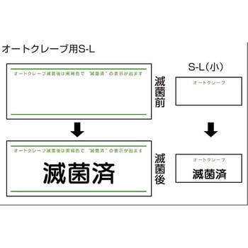 HP滅菌ラベル(オートクレーブ用) 日油技研工業