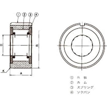 B210 カムクラッチ 200シリーズ 1個 椿本チエイン 【通販サイトMonotaRO】