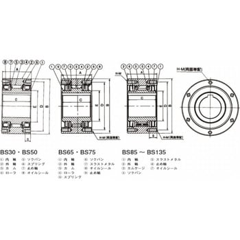 BS75-70E カムクラッチ BSシリーズ 1個 椿本チエイン 【通販サイト