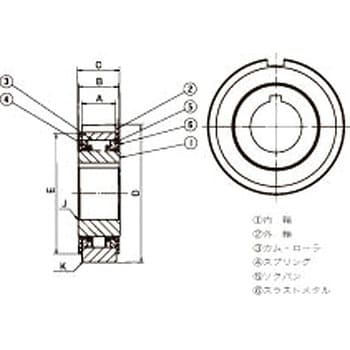 LD08 カムクラッチ LDシリーズ 1個 椿本チエイン 【通販サイトMonotaRO】