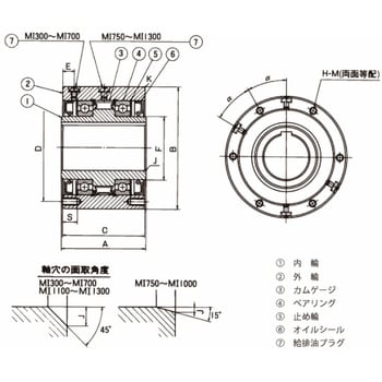 カムクラッチ MIシリーズ 椿本チエイン モーター周辺部品 【通販