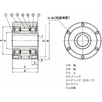 カムクラッチ MZ-Gシリーズ 椿本チエイン