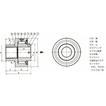 PB6-LH カムクラッチ PBシリーズ 1個 椿本チエイン 【通販サイトMonotaRO】