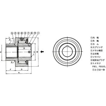 PB8-LH カムクラッチ PBシリーズ 1個 椿本チエイン 【通販サイトMonotaRO】