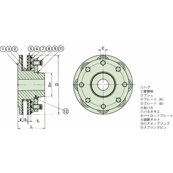 TL10-24-B15.5 トルクリミター 1個 椿本チエイン 【通販サイトMonotaRO】