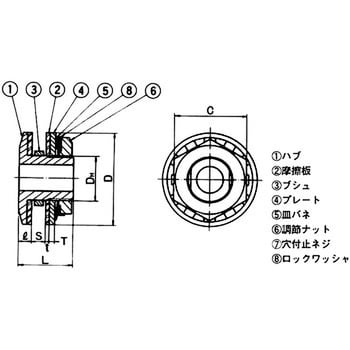 トルクリミター 椿本チエイン カップリング関連商品 【通販モノタロウ】