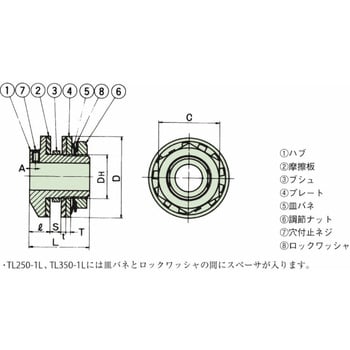 【いますので】 椿本チェイン（RS） [TL500-1LC] トルクリミター｜測定器・工具のイーデンキ PM店【ポンパレモール】 プリン